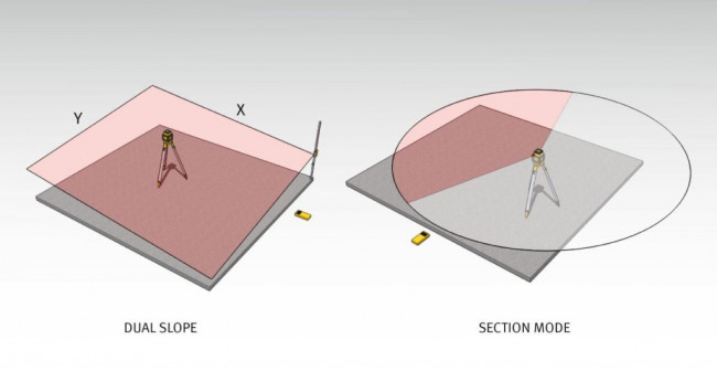 Ротационный нивелир STABILA LAR 350+штатив BST-S+рейка NL Ротационный нивелир STABILA LAR 350+штатив BST-S+рейка NL