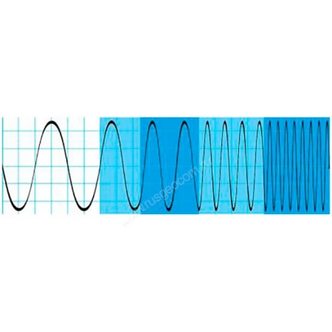 Осциллограф Rohde Schwarz RTH1002+B222 Осциллограф Rohde Schwarz RTH1002+B222