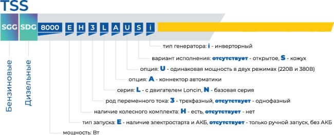 Бензиновый генератор TSS SGG 9000E3LA с АВР Бензиновый генератор TSS SGG 9000E3LA с АВР