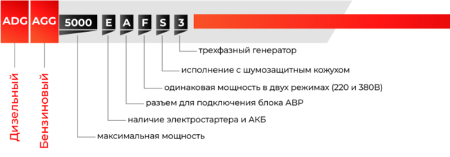 Дизельный генератор A-iPower AD7500TFEA + блок автозапуска A-iPower 400 В Дизельный генератор A-iPower AD7500TFEA + блок автозапуска A-iPower 400 В